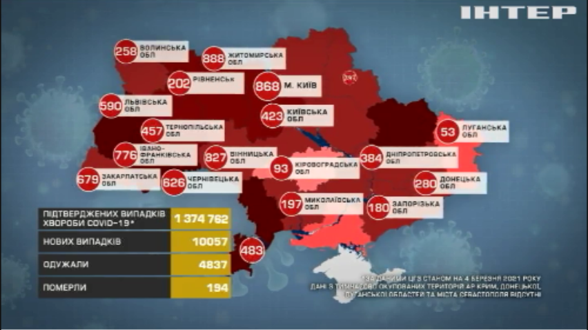 В Україні зафіксували найбільше заражень на COVID-19 з початку року