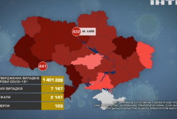 COVID-19 в Україні: вакцинувались півтори тисячі українців