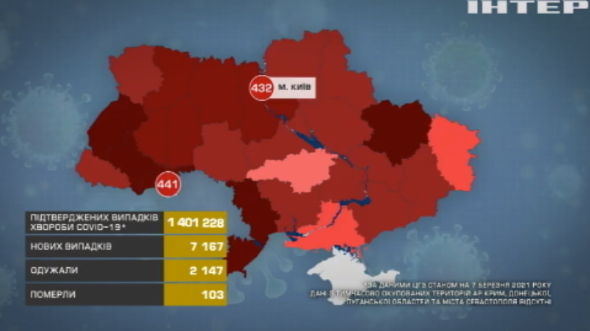 COVID-19 в Україні: вакцинувались півтори тисячі українців