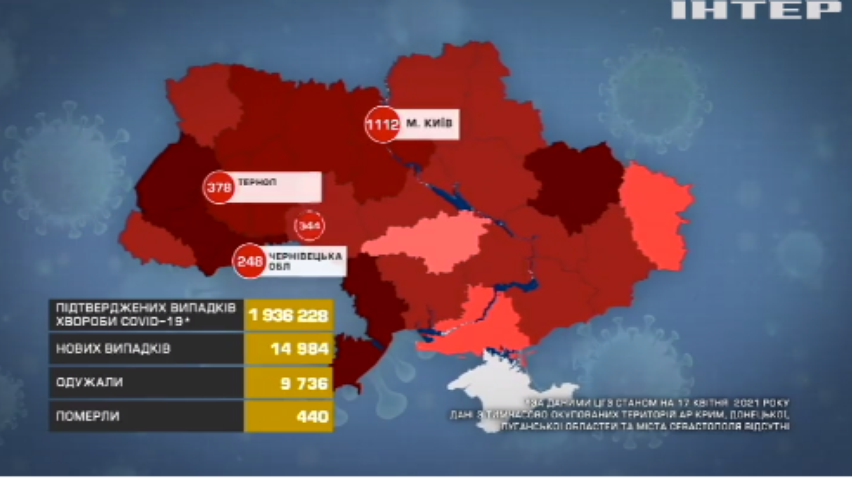 В Україні інфікувались на COVID-19 майже 15 тисяч жителів