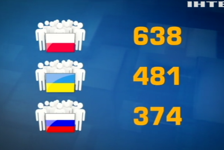 Україна увійшла в європейський коронавірусний топ