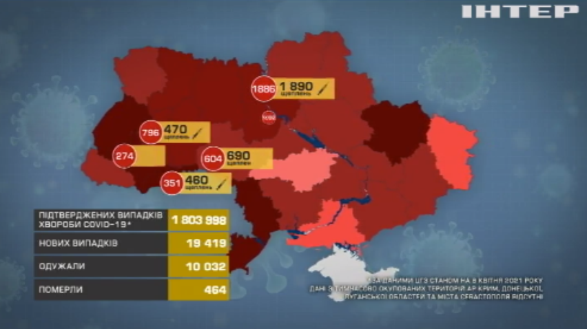 COVID-19 в Україні: інфікувалися майже 20 тисяч людей