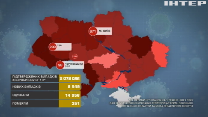 COVID-19 в Україні: одужали 15 тисяч інфікованих