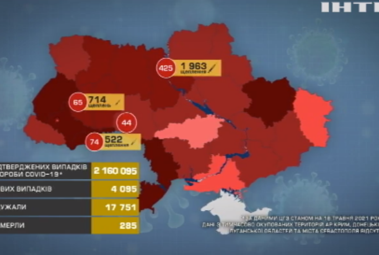 COVID-19 в Україні: щепили понад 17 тисяч людей