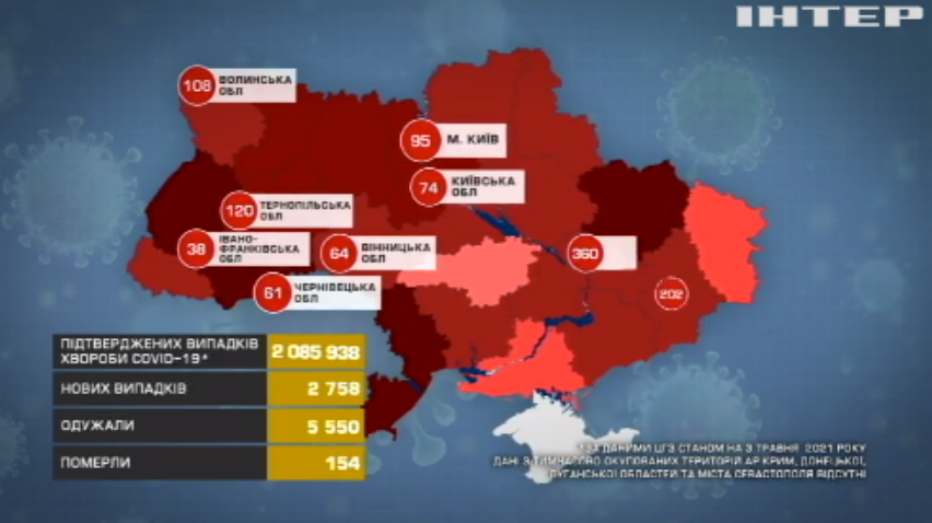 COVID-19 в Україні: зафіксували рекордно малу кількість інфікувань