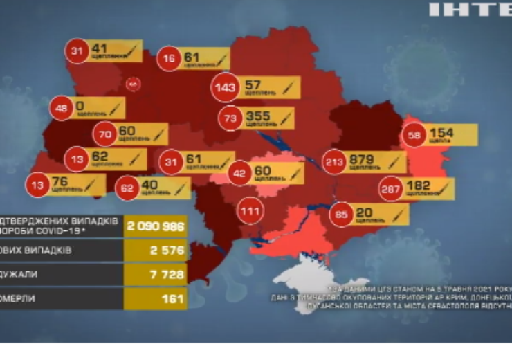 В Україні фіксують позитивну статистику захворюваності на COVID-19