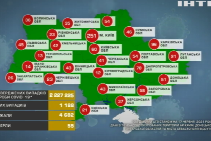 В Україні за день вакцинувалися 77 тисяч людей