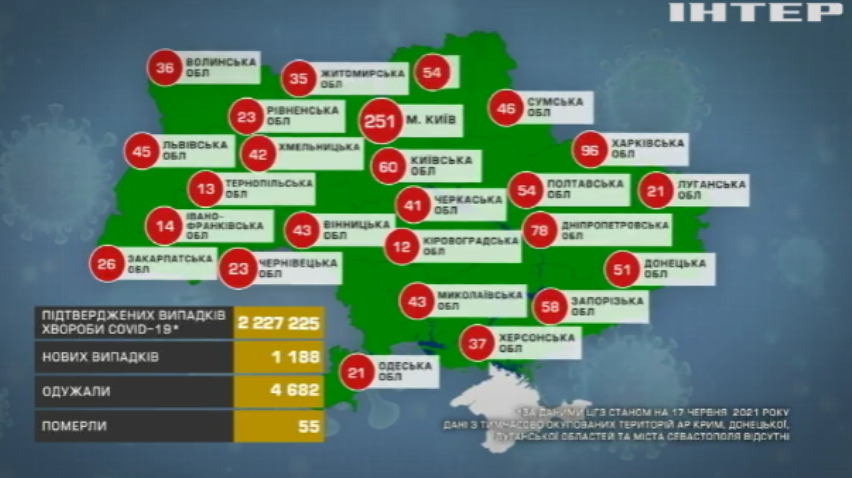 В Україні за день вакцинувалися 77 тисяч людей