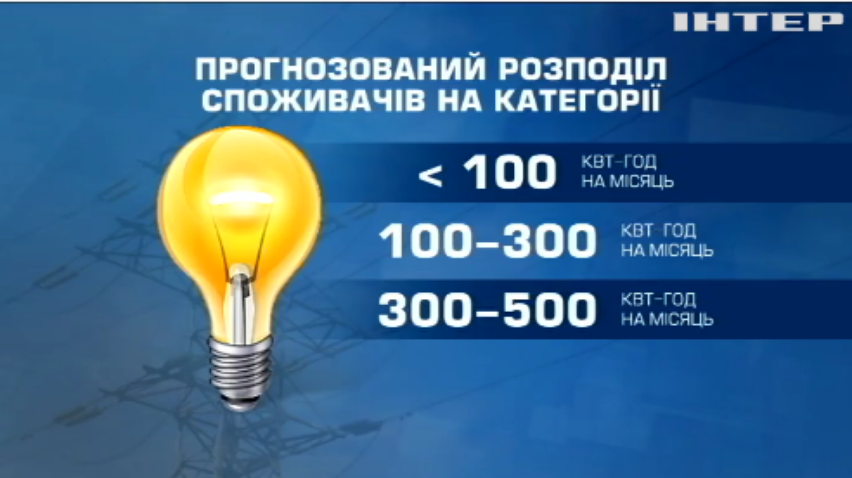 Здорожчання електроенергії: яких цифр українцям чекати в платіжках?