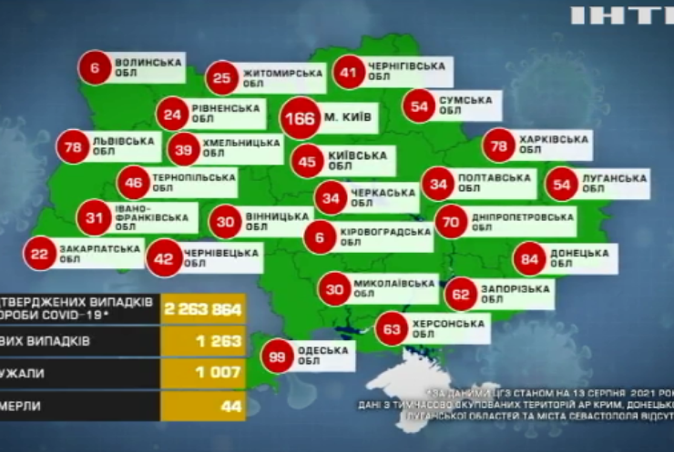 В Україні збільшується кількість інфікувань коронавірусом